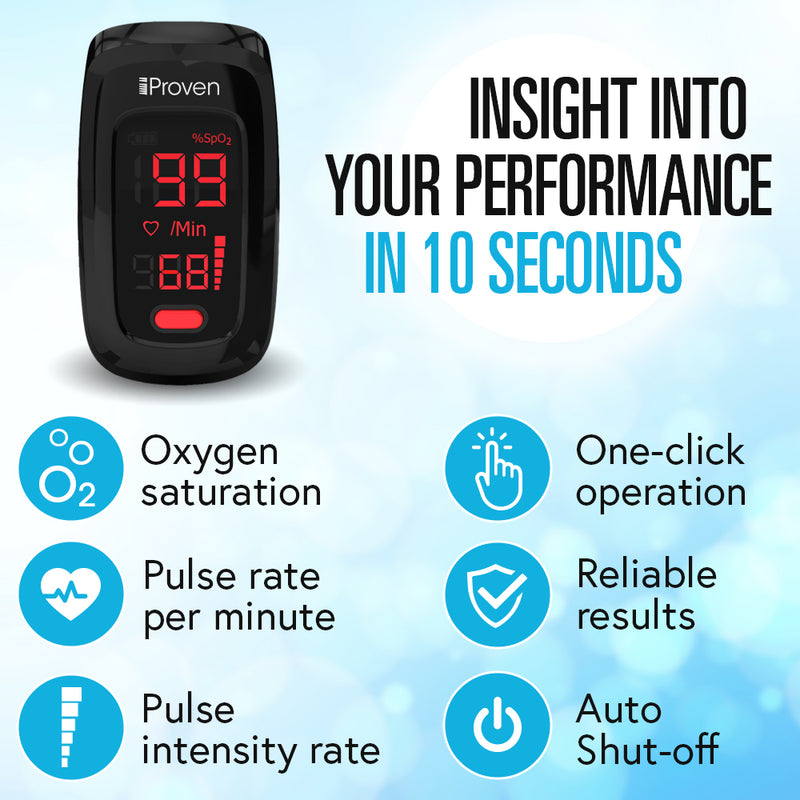 Get Insight into your performance in just 10 seconds. You will get insight on your Oxygen Saturation, Pulse rate per minute, Pulse Intensity rate. You will have One-click operations in just 10 seconds you will have reliable results and our iProven Pulse Oximeter has an Auto Shut-Off Function