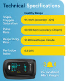 iProven OXI-27 Pulse Oximeter Fingertip O2 Saturation Monitor - Finger Pulse Oximeter - Measure O2 Saturation Levels - incl. Batteries, Case and Lanyard
