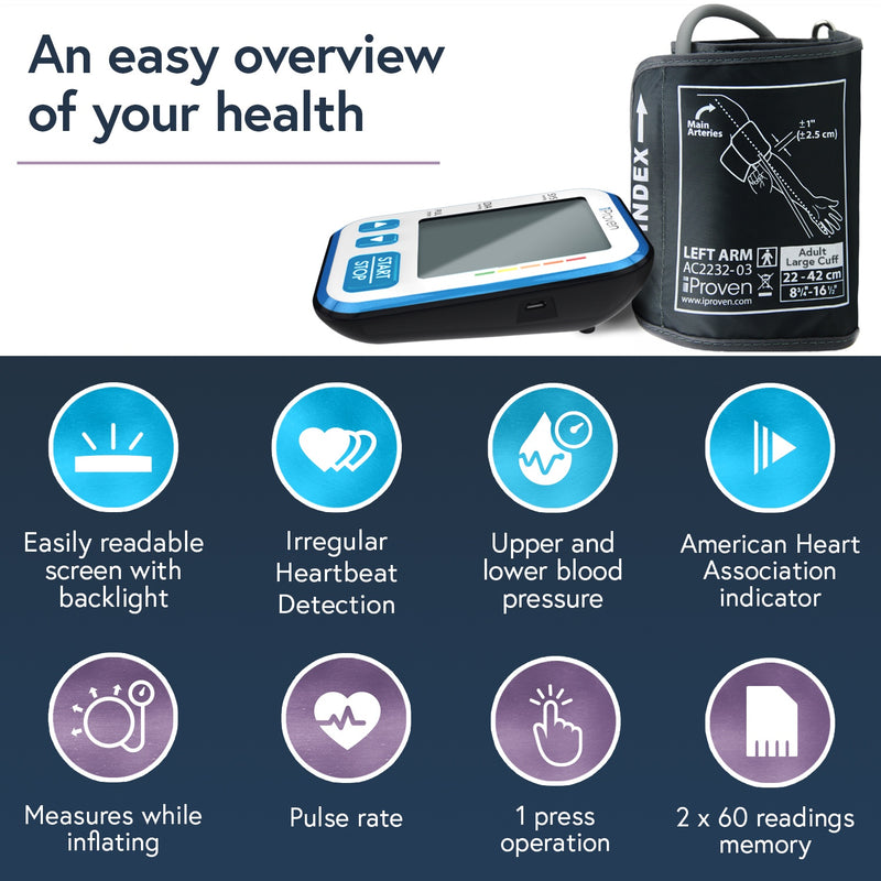 iProven BPM-656 Home Blood Pressure Monitor - Digital Blood Pressure Meter with Upper Arm Cuff - Large Screen with Backlight - 120-reading Memory (60x2 Users) - Batteries Included