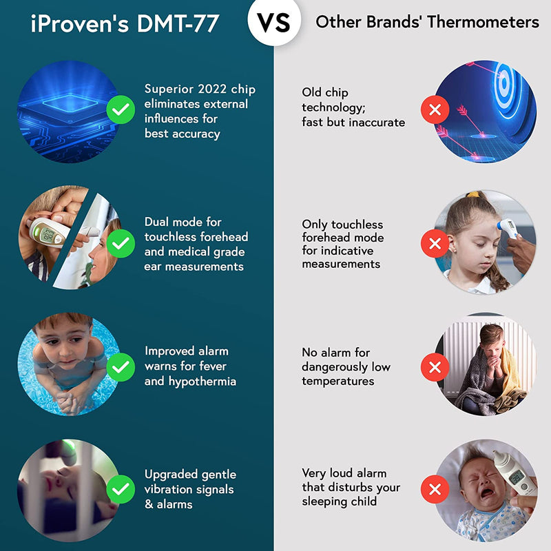 iProven DMT-77 No-Touch Forehead Thermometer for Adults, Kids, Babies [Superior Accuracy, Upgraded Fever Alarm, Quiet Vibration Alerts] Digital Infrared Baby Thermometer with Ear Mode, Hypothermia Alarm
